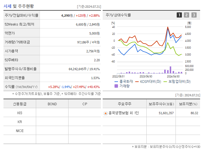 흥국화재_기업개요