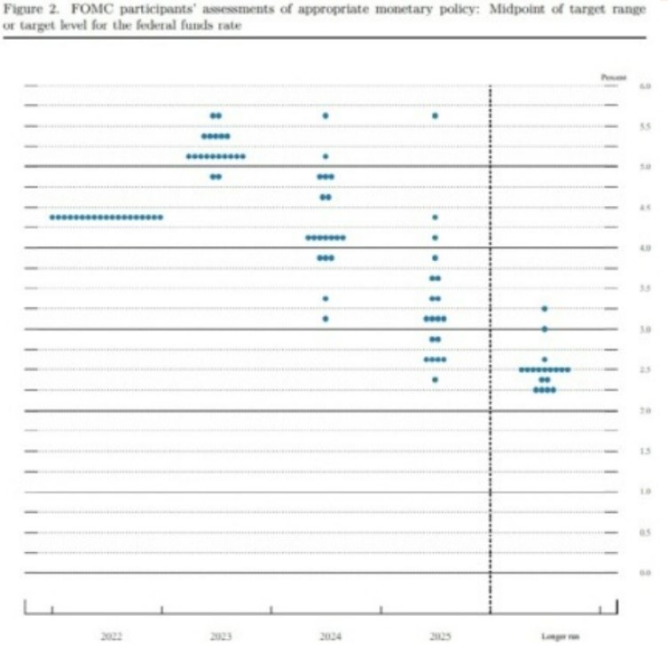 FOMC-12월-점도표-사진