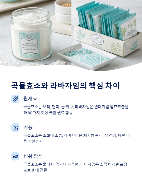 곡물효소와 라바자임의 차이