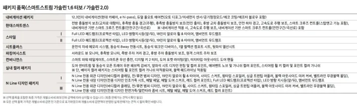 코나 옵션표