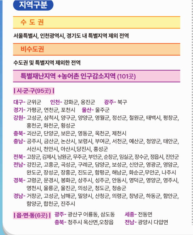 코리아 그랜드 페스티벌 디지털온누리 지역별 환급률 완벽 정리
