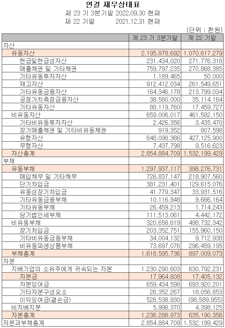 엘앤에프 - 재무상태표
