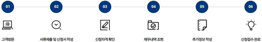 상담창구 신청절차