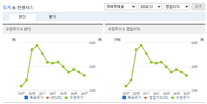 모비스_컨센서스