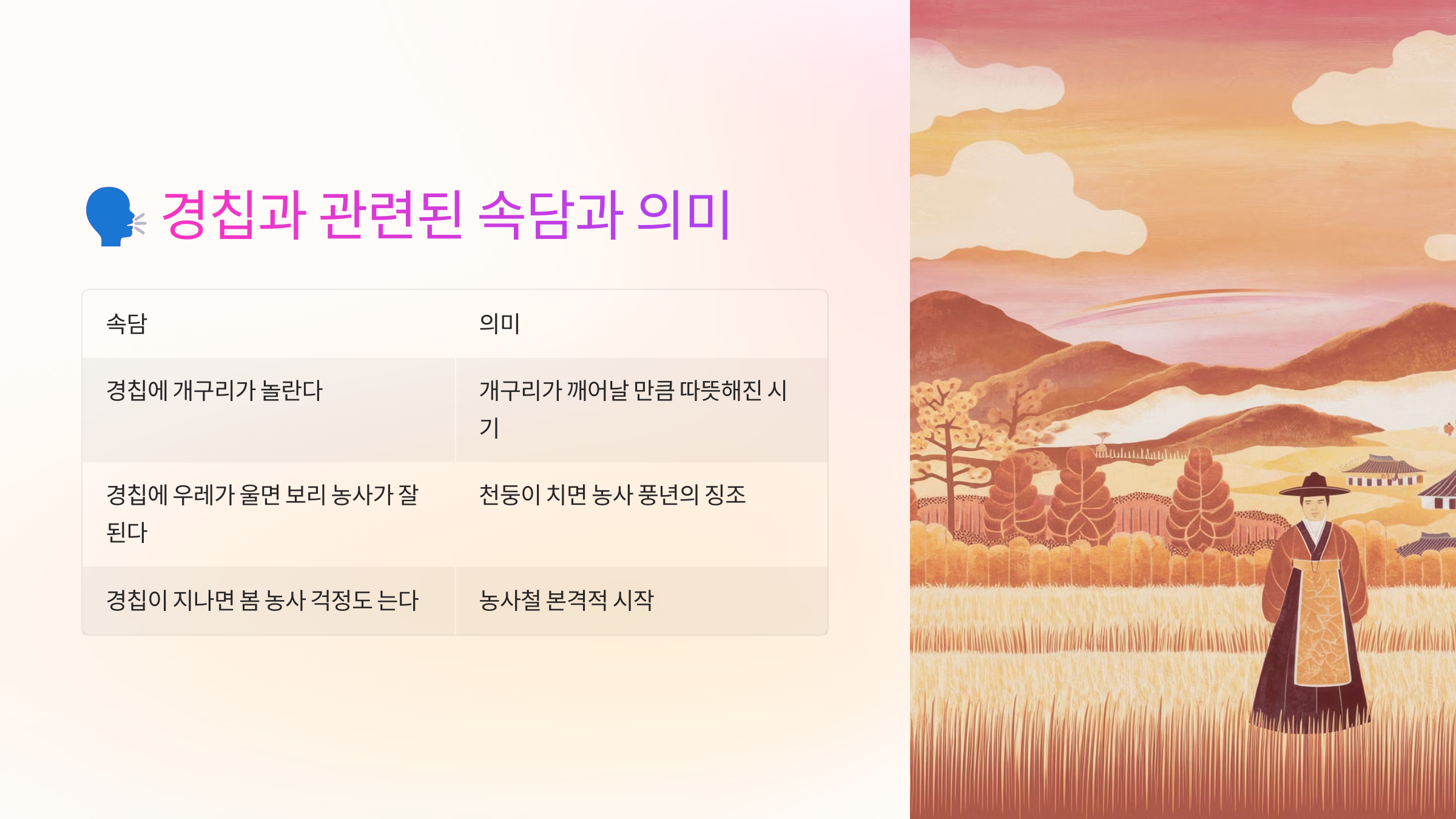 🗣️ 경칩과 관련된 속담과 의미