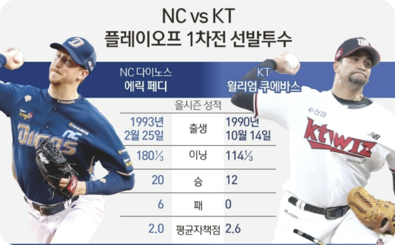 플레이오프