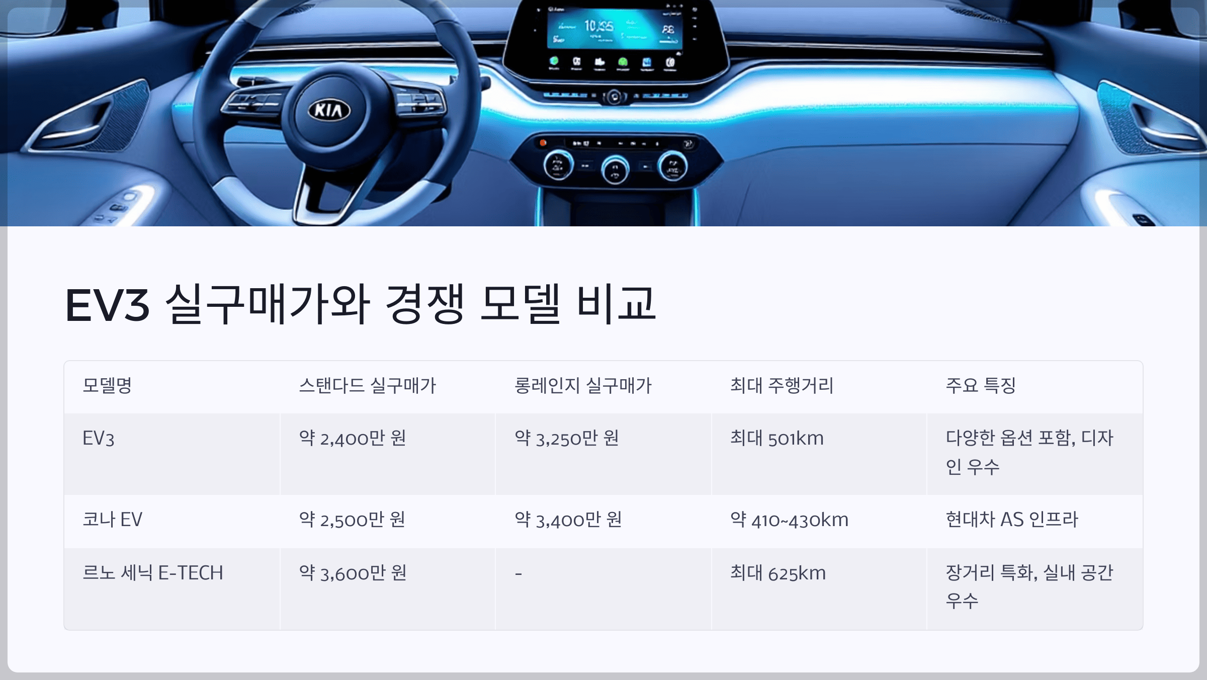 EV3 실구매가와 경쟁 모델 비교