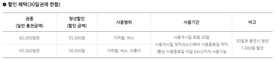 기후동행카드