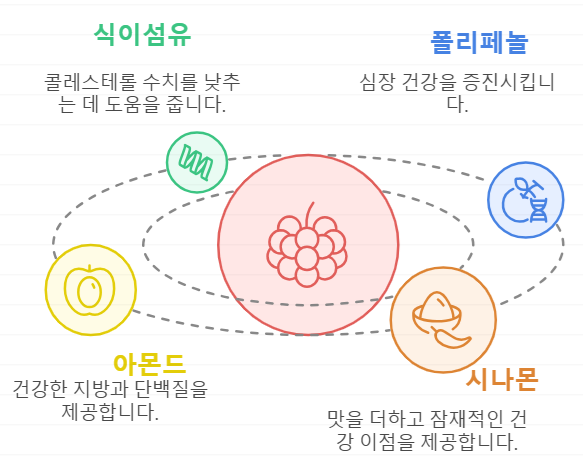 심혈관 건강 사과