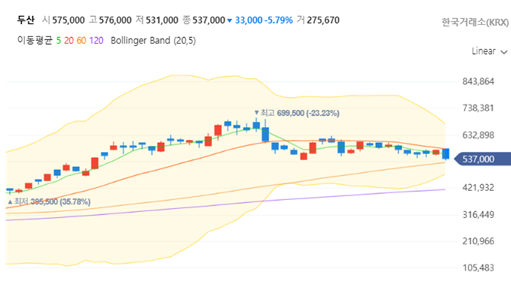두산 주가 전망: 조정은 기회! 엔비디아 GB300 최대 수혜주 총정리 관련2