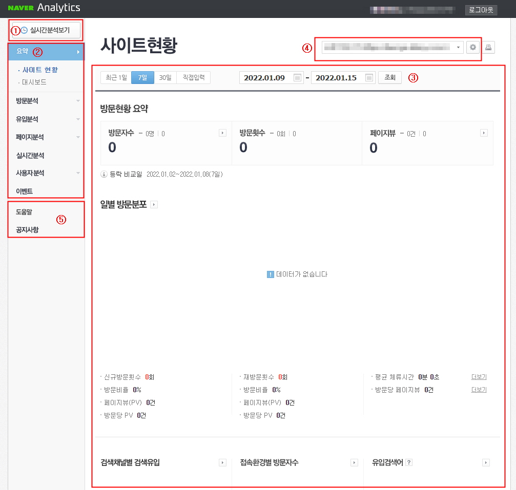 네이버 애널리틱스 사이트 현황 페이지