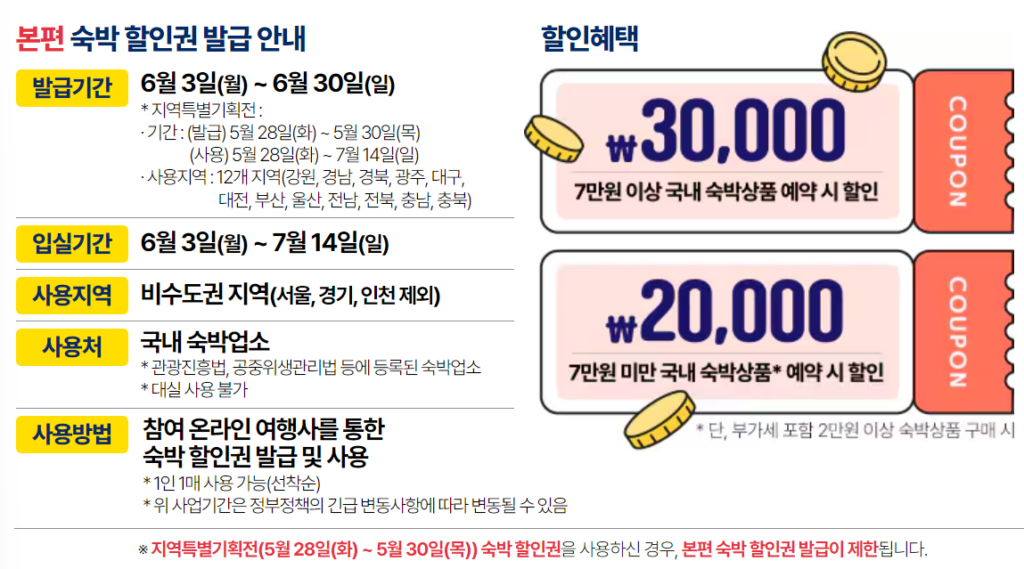 2024숙박페스타 사용방법