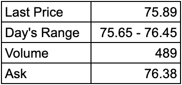 전일 종가, 당일 변동폭, 시가총액