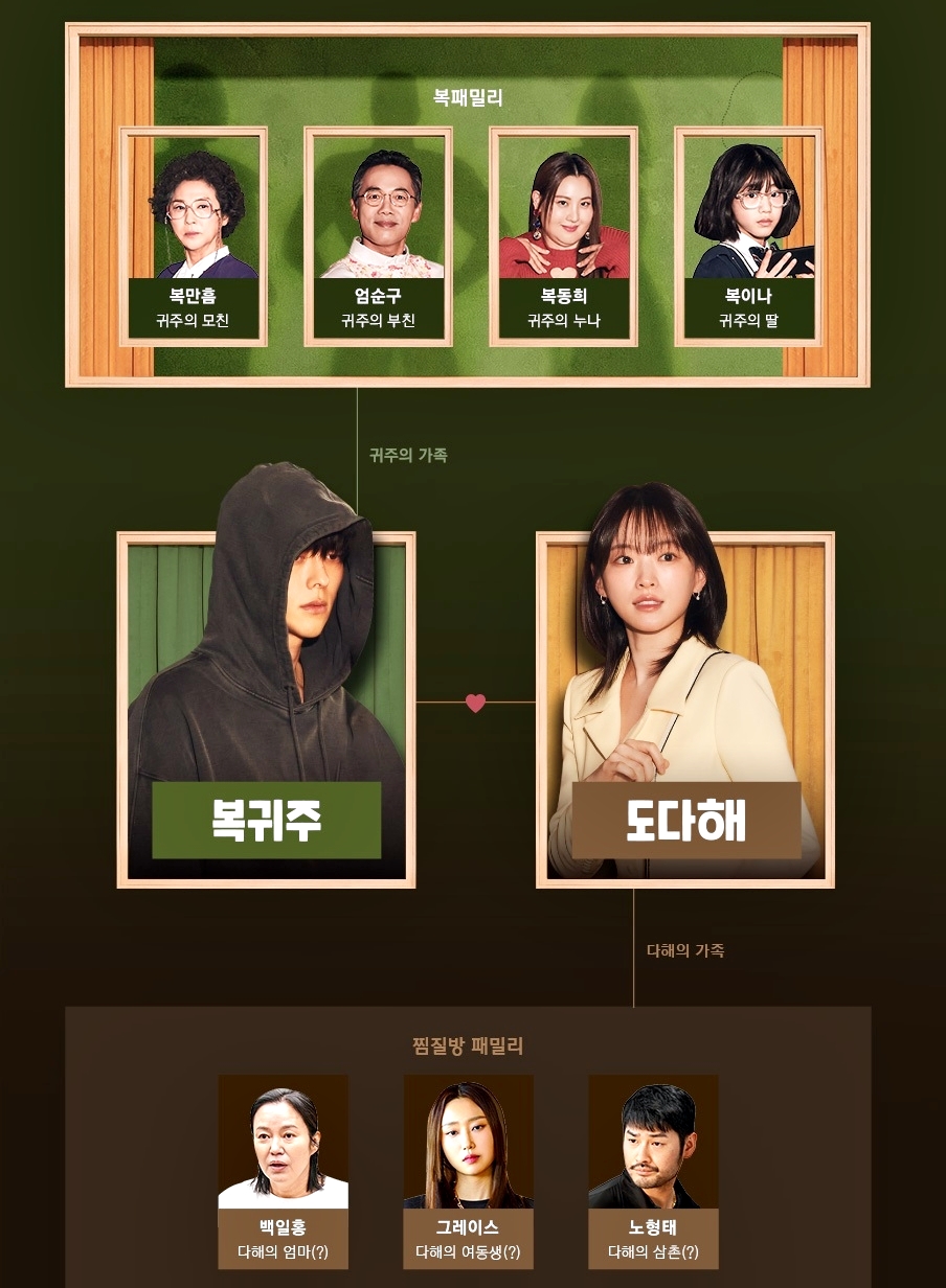 드라마 히어로는 아닙니다만 정보 몇부작 등장인물 인물관계도