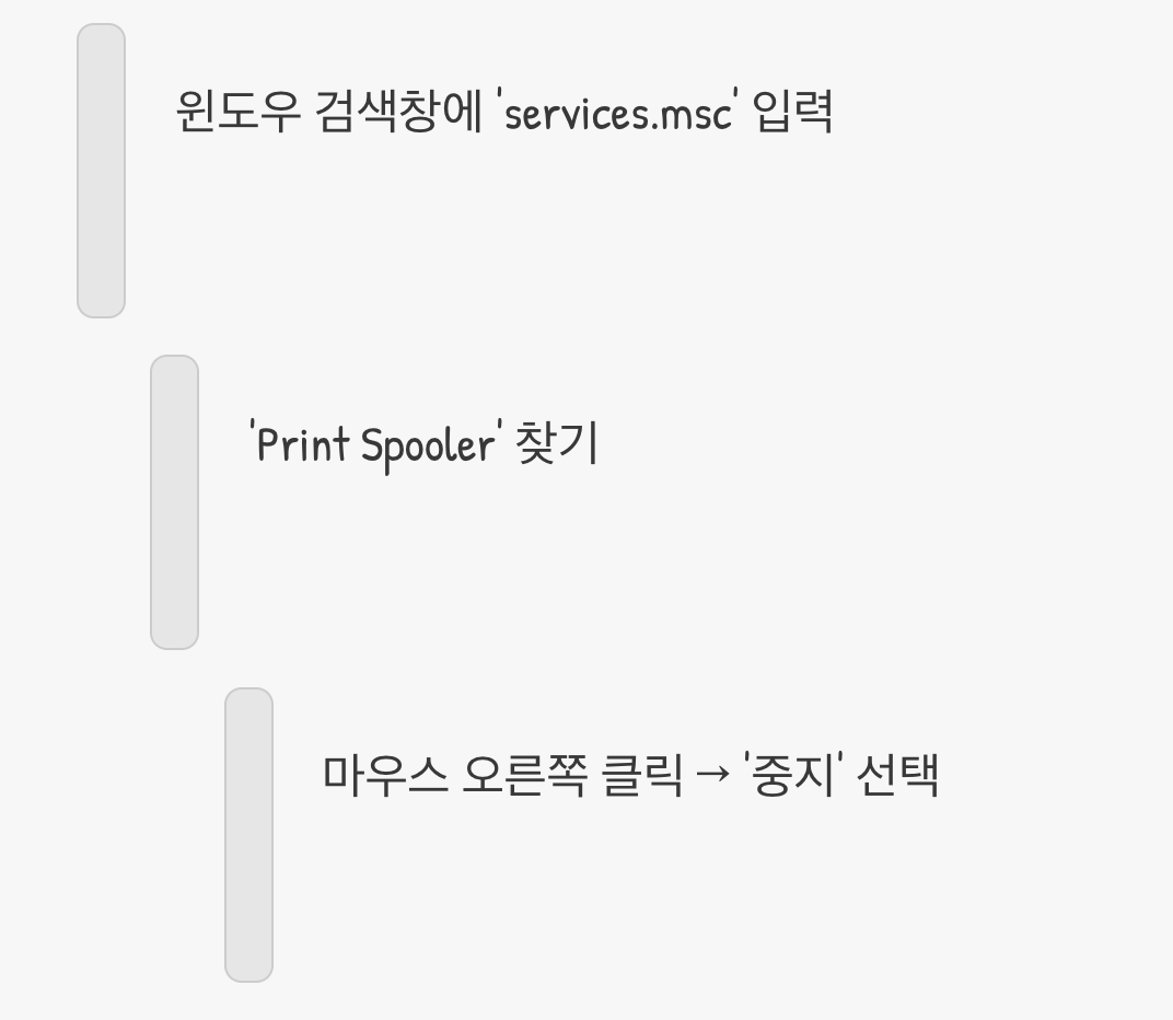 1단계: 접수 담당 직원(스풀러) 잠재우기