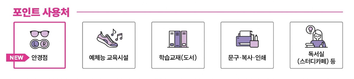 부산 다자녀 교육지원포인트 사용처