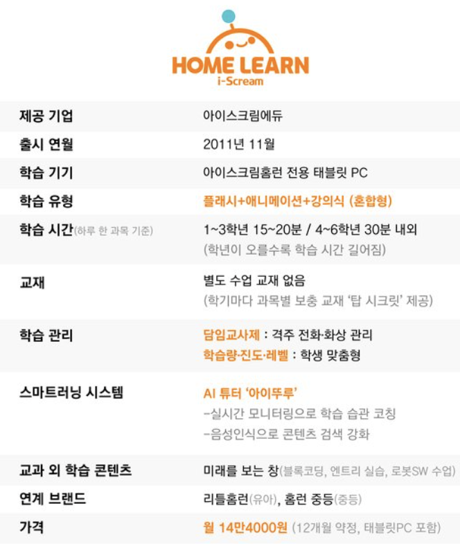 집에서 공부 습관 잡는 방법