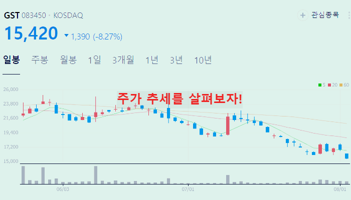 시스템 반도체 관련주 대장주 TOP5 : 장비