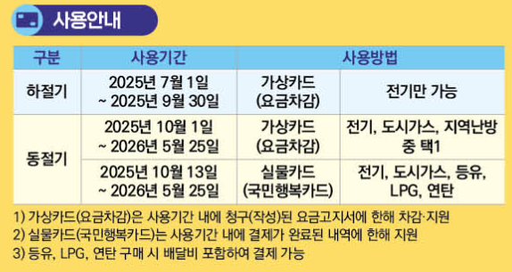 에너지바우처 사용안내