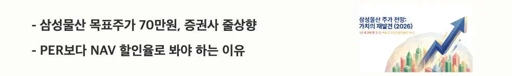 삼성물산 주가 전망: '삼성물산 목표주가 70만원, 증권사 줄상향'이라는 문구가 포함된 웹배너 이미지. 이 이미지는 증권사별 목표주가 상향과 PER 대신 NAV 할인율로 밸류에이션을 보는 관점을 시각적으로 전달하며, 블로그의 삼성물산 주가 전망과 관련된 내용을 설명함