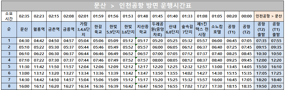5600번 공항버스-시간표
