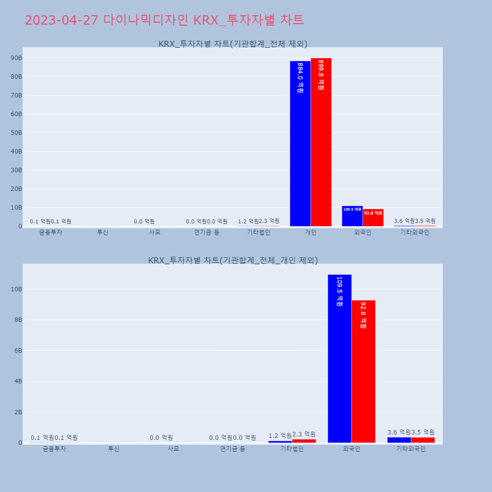 다이나믹디자인_KRX_투자자별_차트