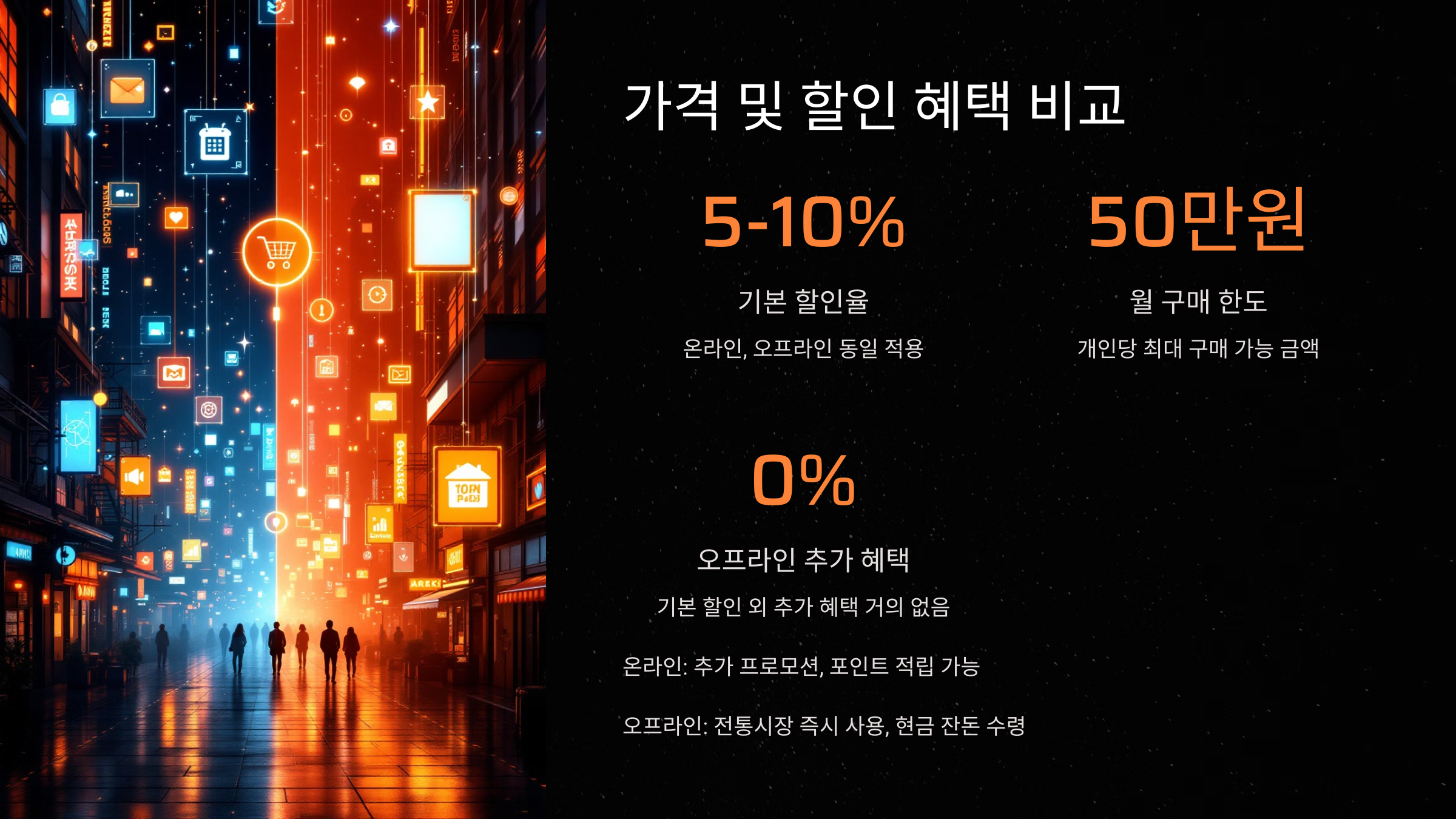 가격 및 할인 혜택 비교