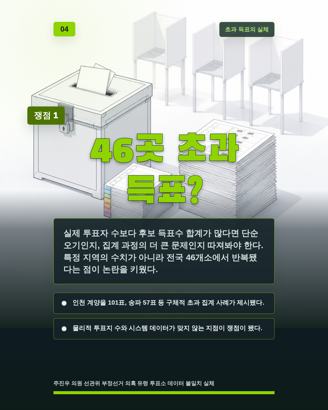 46곳 초과 득표?