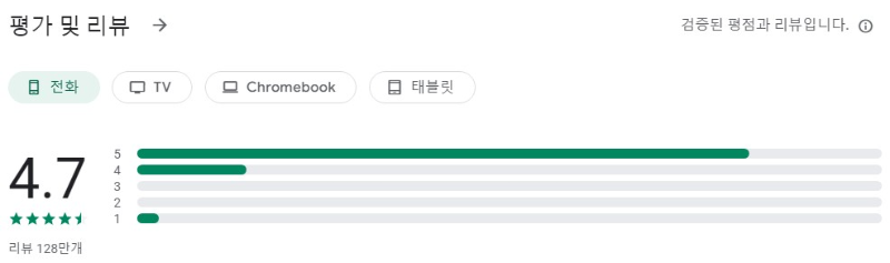 Free VPN Proxy앱 평가