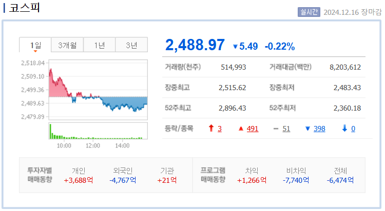 코스피 지수 차트 /네이버자료