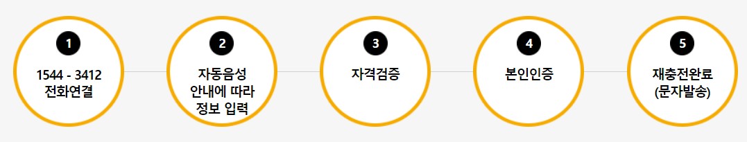 문화누리카드 잔액 조회