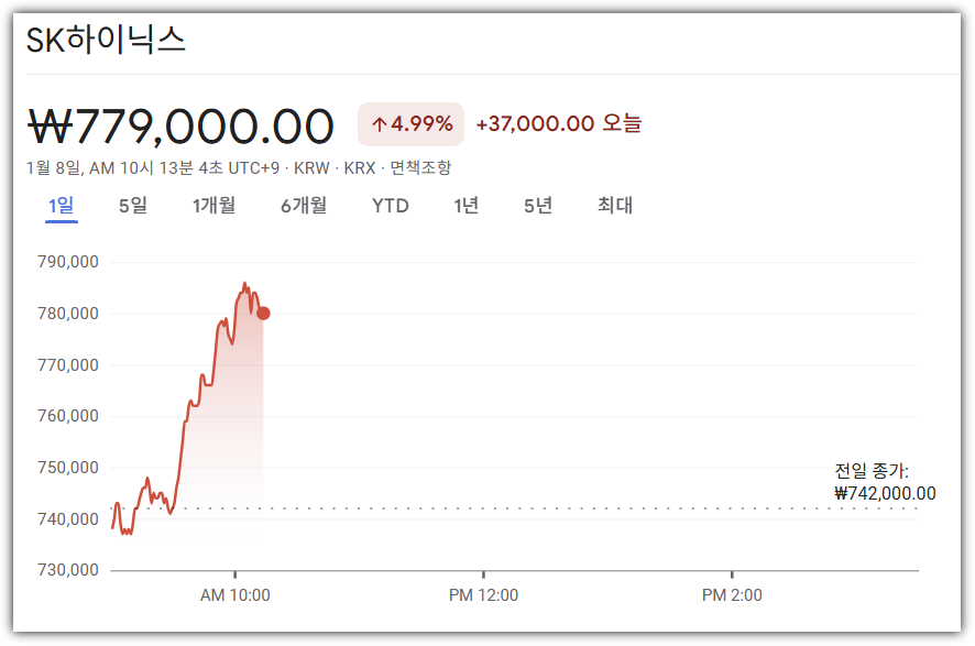2026년 1월 8일 하이닉스 주가 급등 차트