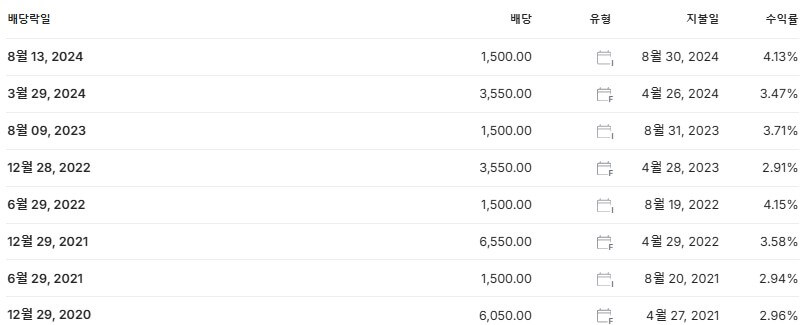 SK우 배당금 지급일