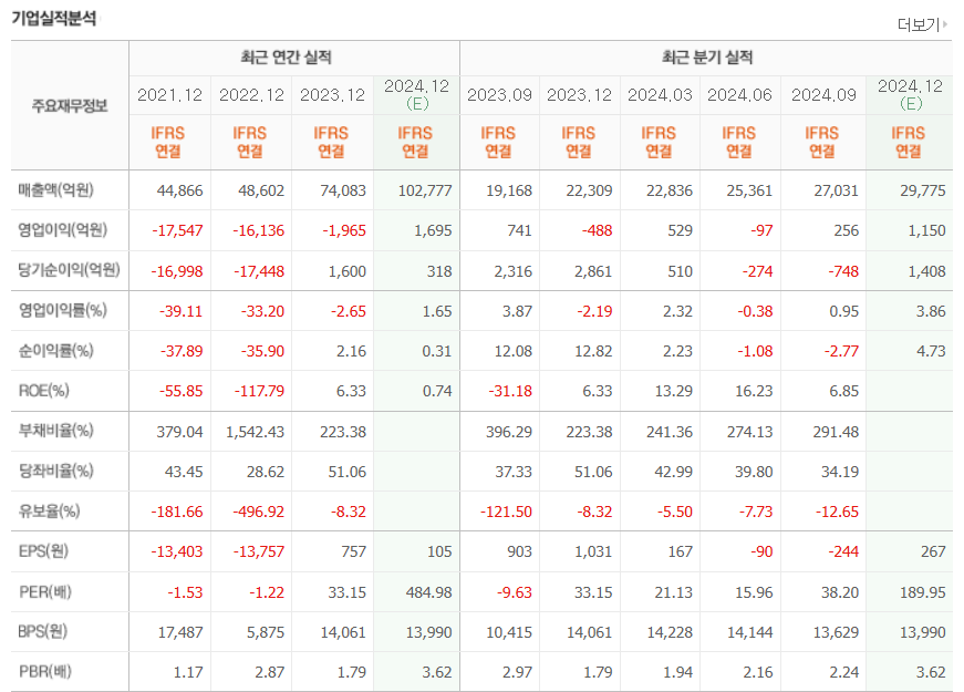 한화오션_주가_전망_실적_분석