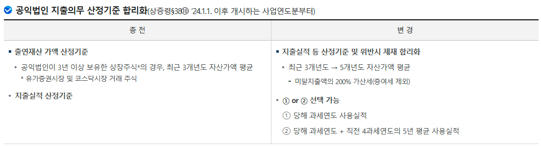 공익법인 지출의무 산정기준 합리화