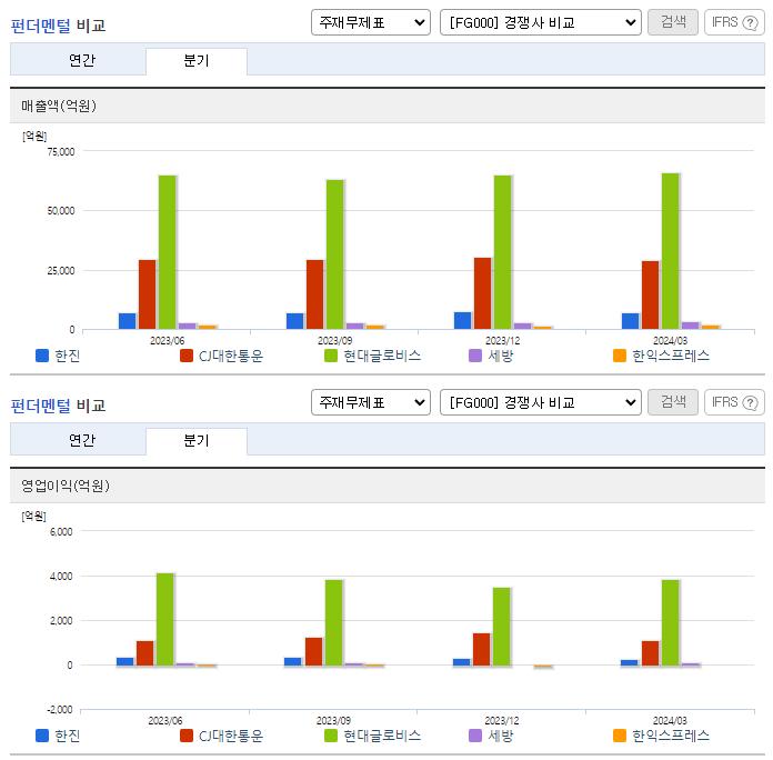 한진_업종분석