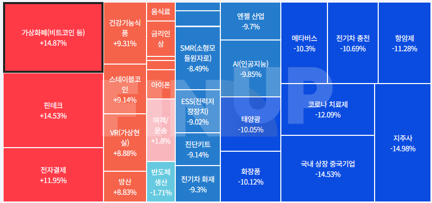 오늘의 테마동향 및 특징주 정리