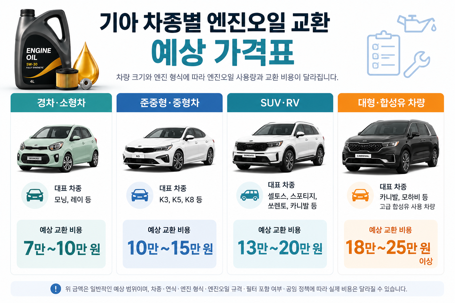 광명시 기아오토큐 차종별 엔진오일 교환 예상 가격 비교