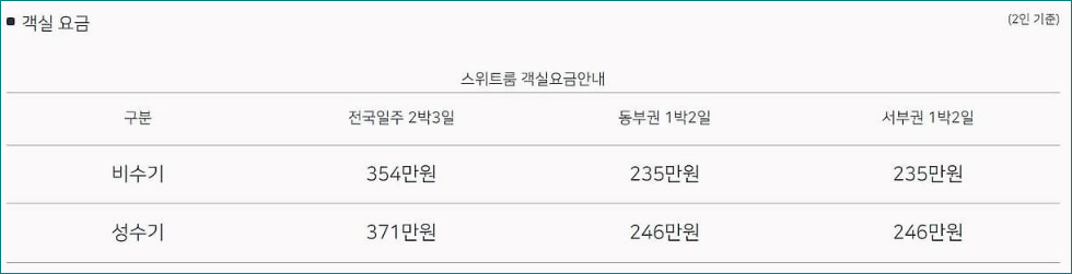 해랑열차 스위트룸 객실요금(2인)