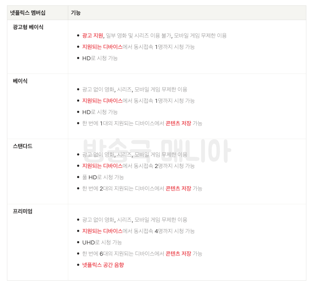 넷플릭스-요금제-비교