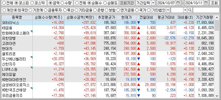 주간 코스피 외국인 순매수