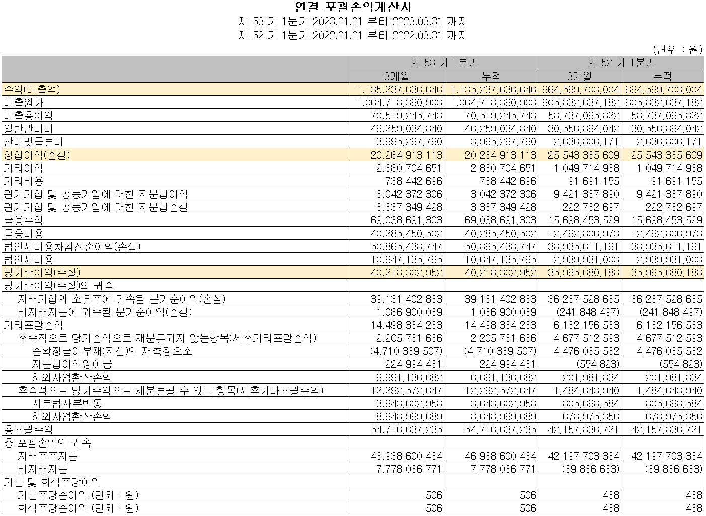 포스코케미칼 - 손익계산서