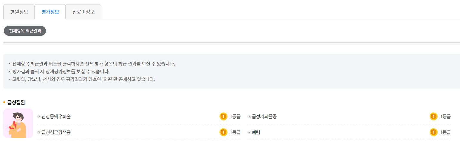 건강보험심사평가원 사이트 평가정보