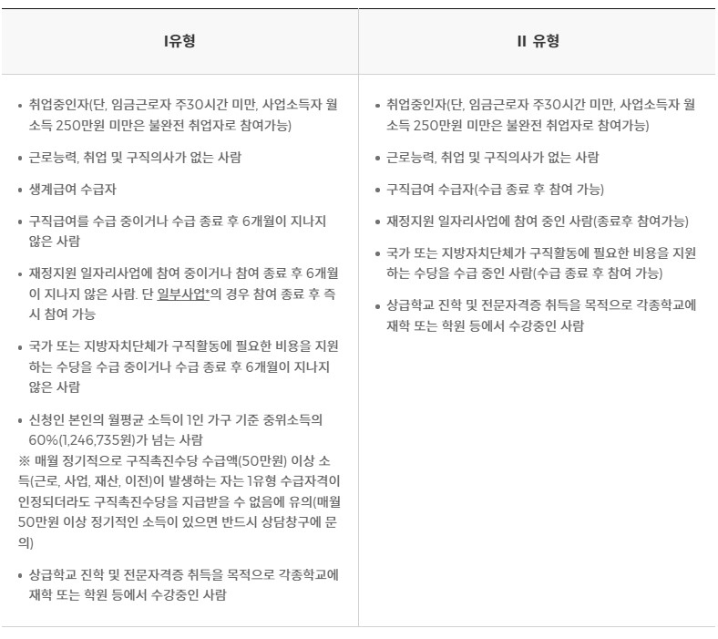 청년취업지원금 신청