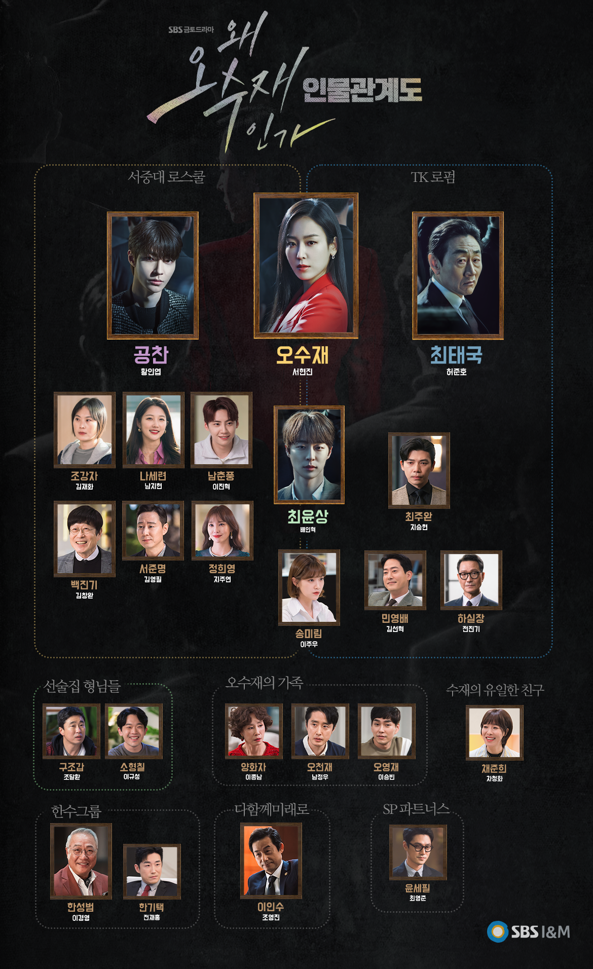 SBS 금토 드라마 '왜 오재수인가' 인물관계도