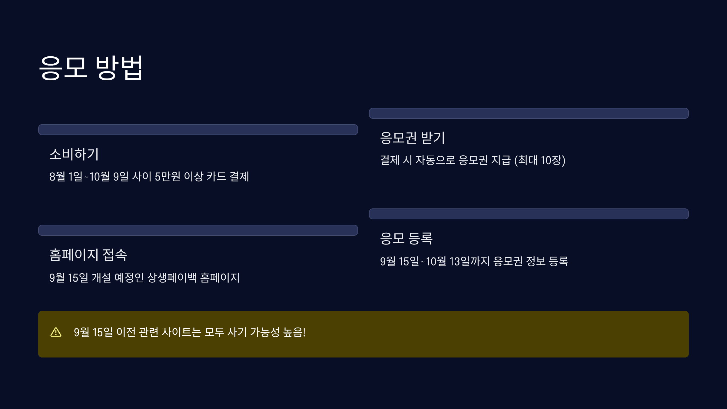 응모 방법과 주의사항