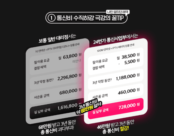 24번가 인터넷 신청