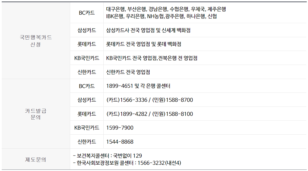 기저귀 바우처 세부내용 신청방법