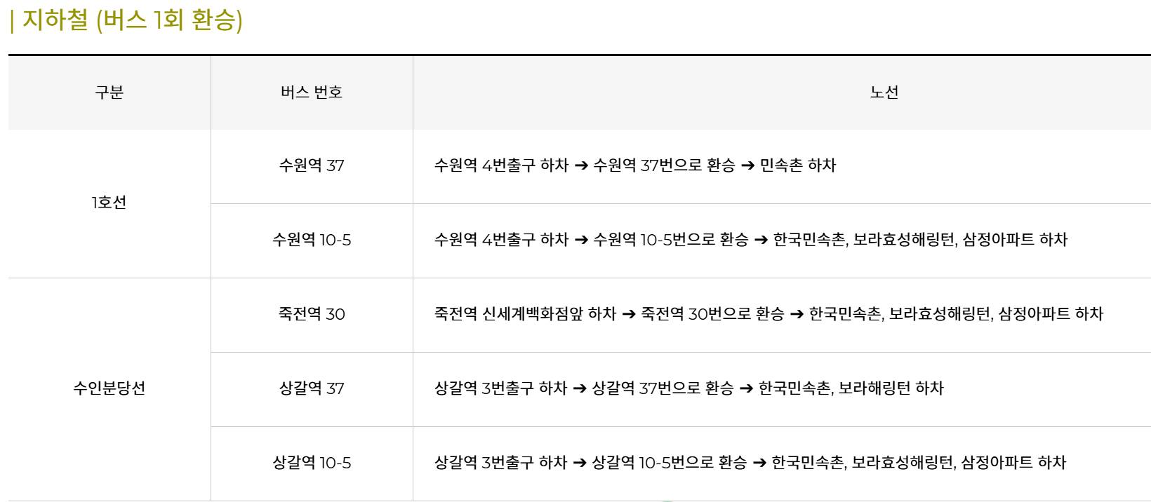 한국민속촌 가는 지하철 환승 버스 노선도