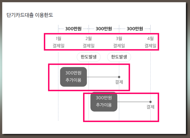 삼성카드 현금서비스 결제일